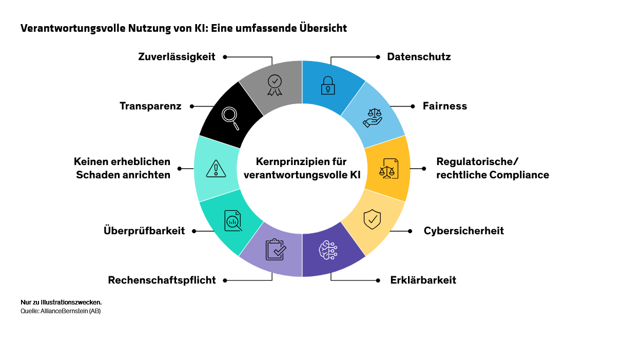 low-berkow_ai-ethics-and-regulation-how-investors-can-navigate-the-maze_display-2_d1_de.svg