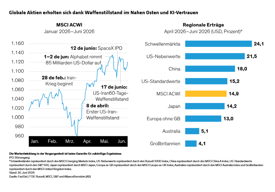 yu_equity-outlook-ai-enthusiasm-leaves-little-margin-for-error_display-1_d3_DE