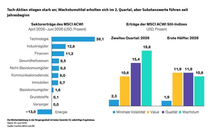 yu_equity-outlook-ai-enthusiasm-leaves-little-margin-for-error_display-2_d2_DE