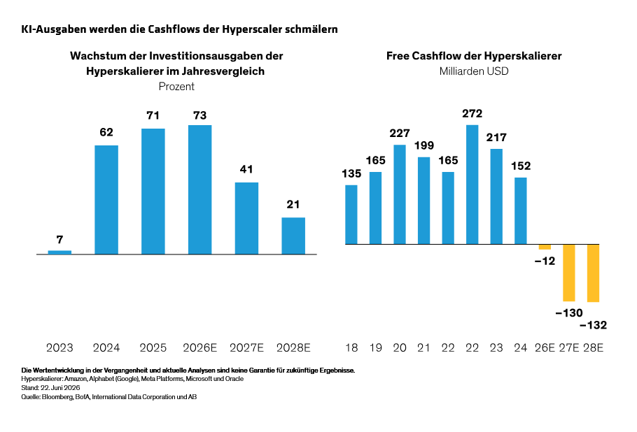 yu_equity-outlook-ai-enthusiasm-leaves-little-margin-for-error_display-3_d6_DE