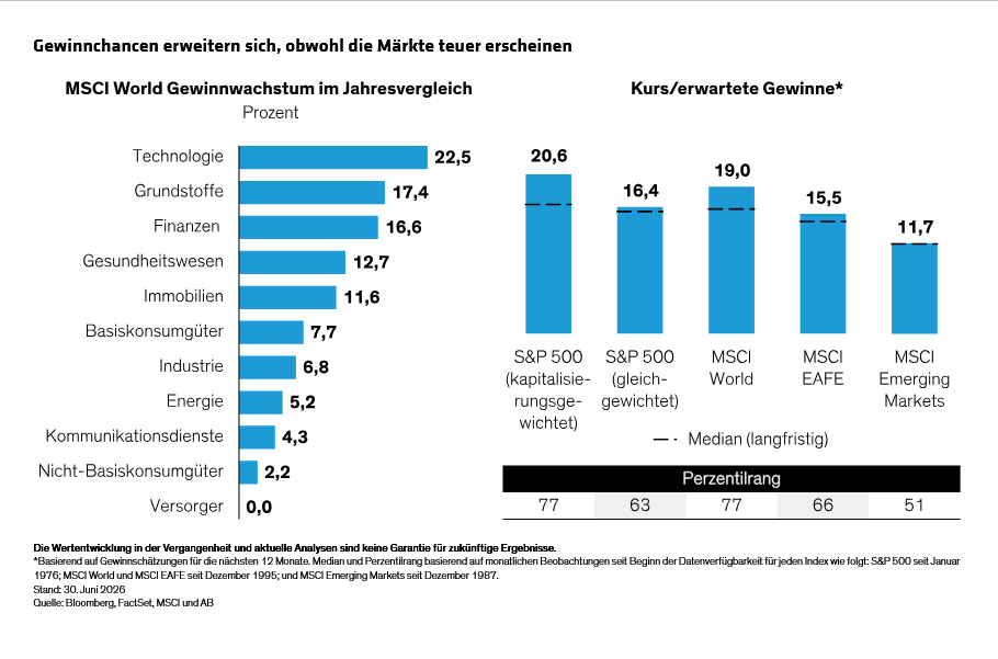 yu_equity-outlook-ai-enthusiasm-leaves-little-margin-for-error_display-4_d2_DE