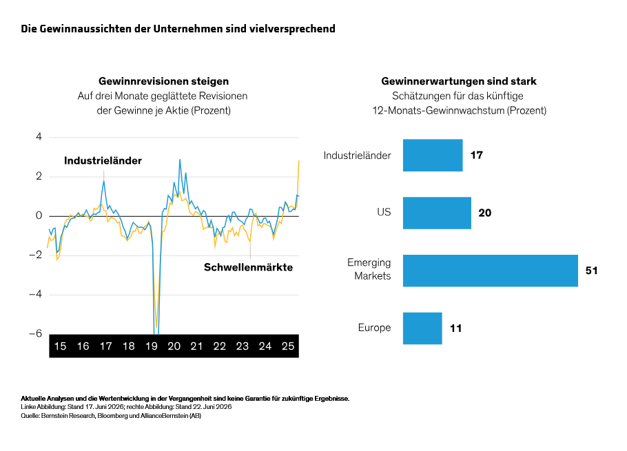 altunkopru-monappa-loewy-watkin_multi-asset-midyear-outlook-fortitude-amid-disruption_display-1_d1_DE