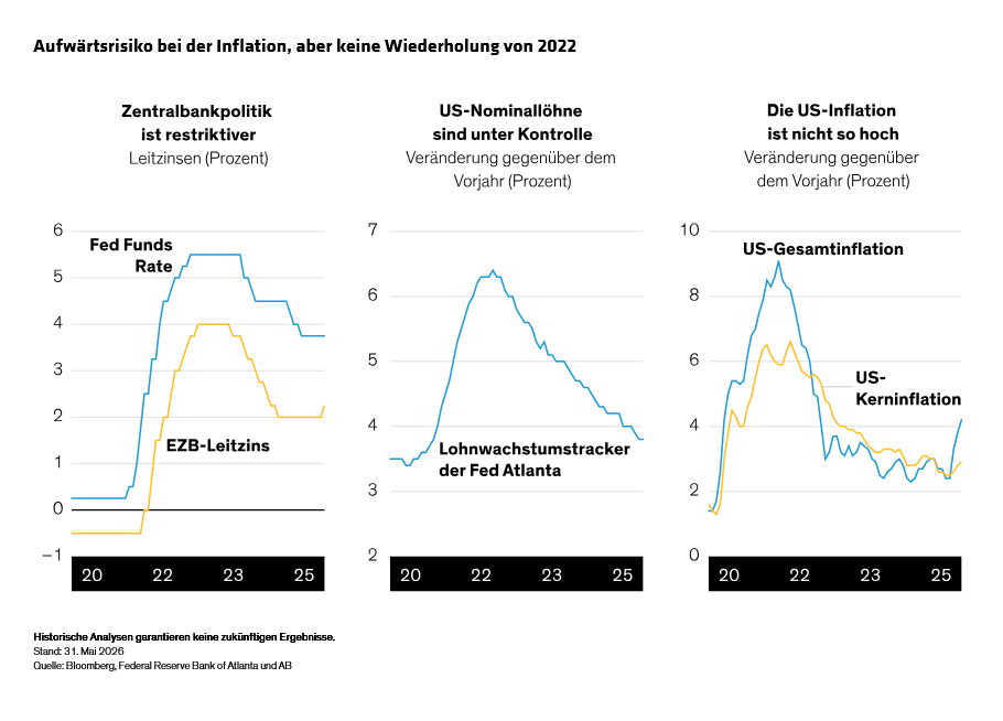 altunkopru-monappa-loewy-watkin_multi-asset-midyear-outlook-fortitude-amid-disruption_display-3_d1_DE