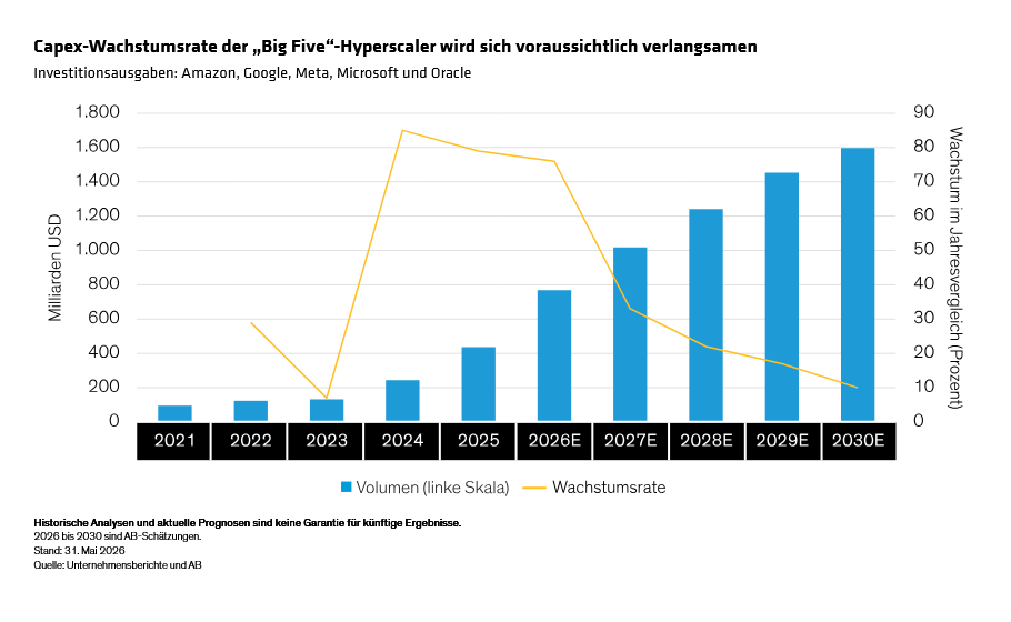 winograd-russo-nordqvist_proof-pending-can-ai-deliver-lasting-growth_display-2_d4_DE