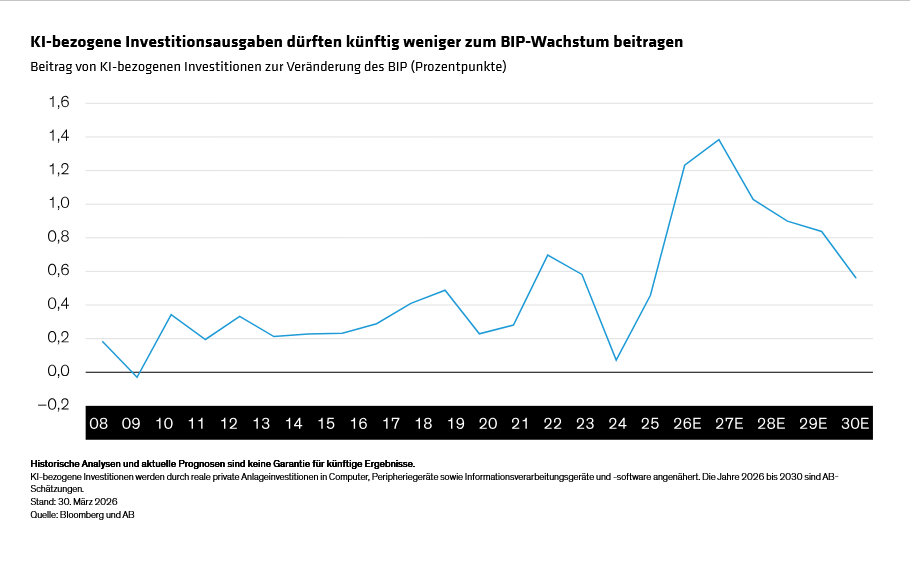 winograd-russo-nordqvist_proof-pending-can-ai-deliver-lasting-growth_display-3_d1_DE