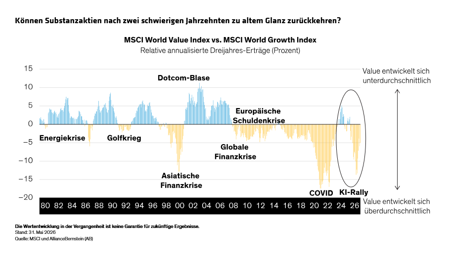 value-stocks-the-cash-flow-case-for-a-continuing-comeback_display-1_d3_de