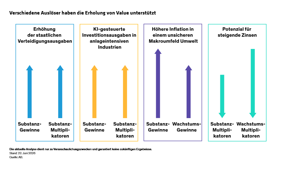 value-stocks-the-cash-flow-case-for-a-continuing-comeback_display-2_d4_de