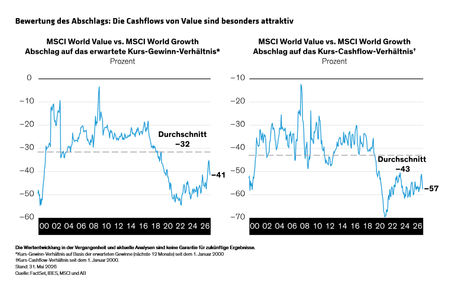 value-stocks-the-cash-flow-case-for-a-continuing-comeback_display-3_d3_de