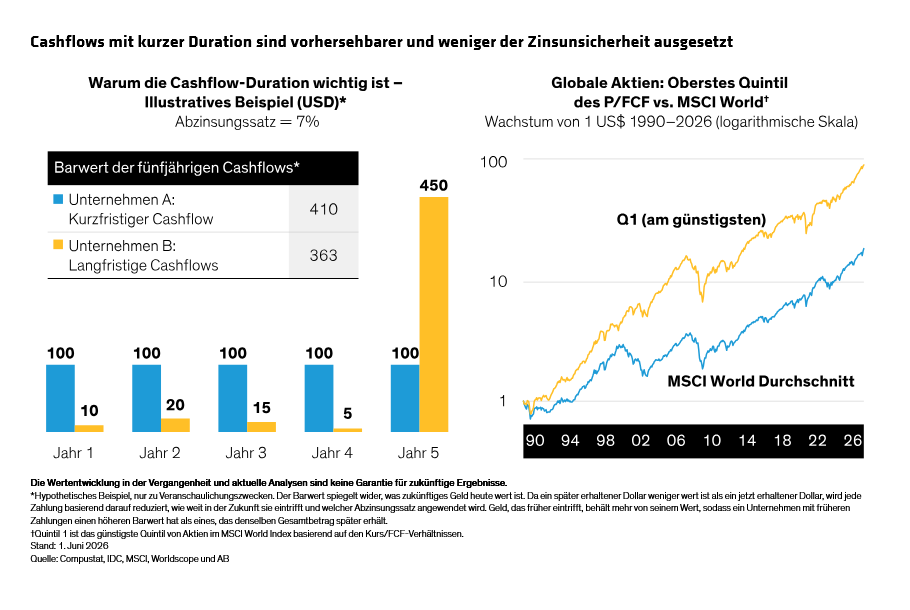 value-stocks-the-cash-flow-case-for-a-continuing-comeback_display-4_d4_de