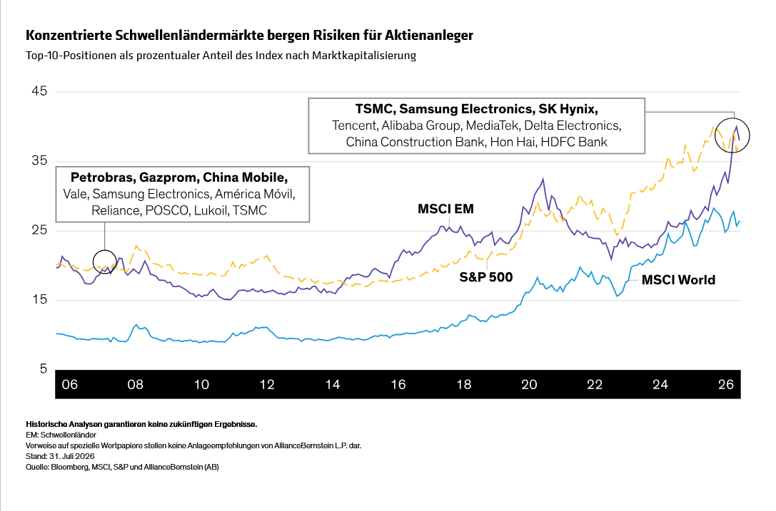 suzuki-lin_emerging-equities-offer-more-than-chips-and-memory_display-1_d6_de