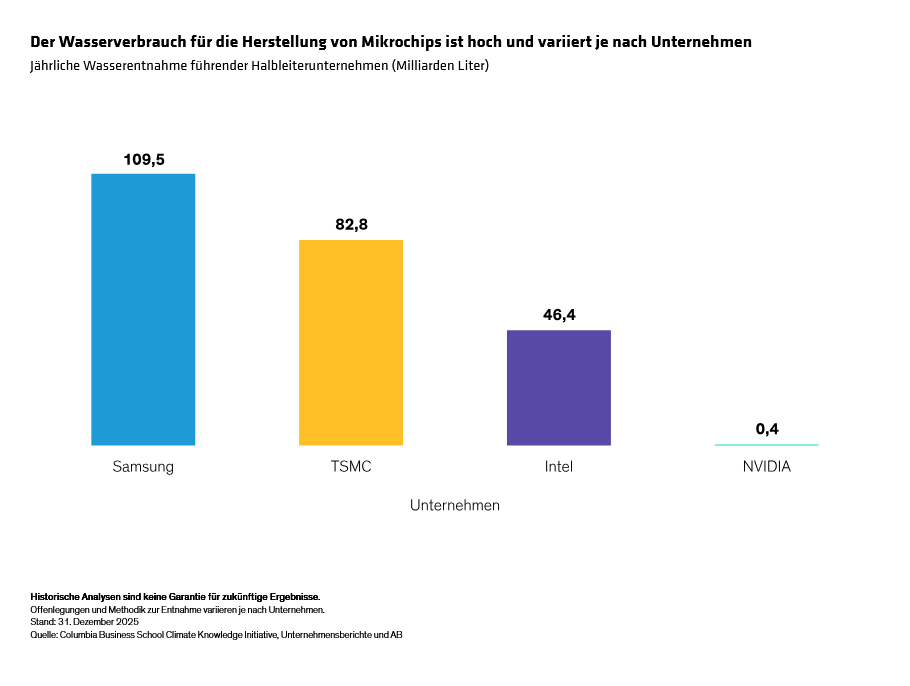 rosner-puma-russo_can-semiconductor-makers-navigate-rising-water-risks_display-2_d4_de