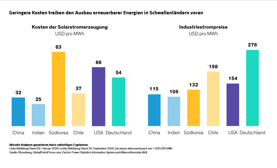 diclementi-keane-oconnell-suzuki_renewable-energy-could-define-winners-and-losers-in-emerging markets_display-1_d2_DE