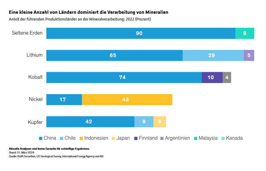 diclementi-keane-oconnell-suzuki_renewable-energy-could-define-winners-and-losers-in-emerging markets_display-2_d3_DE