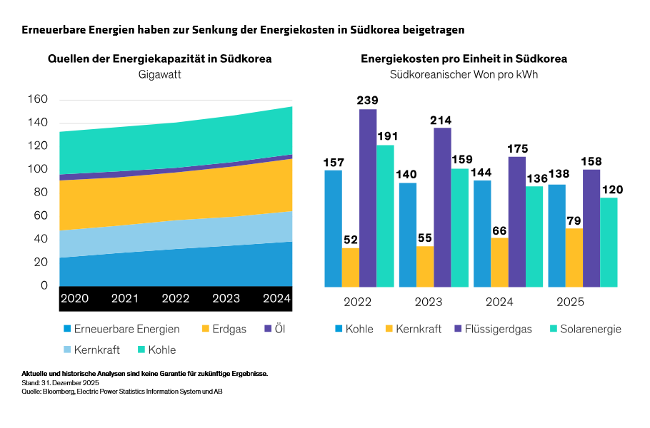 diclementi-keane-oconnell-suzuki_renewable-energy-could-define-winners-and-losers-in-emerging markets_display-3_d2_DE