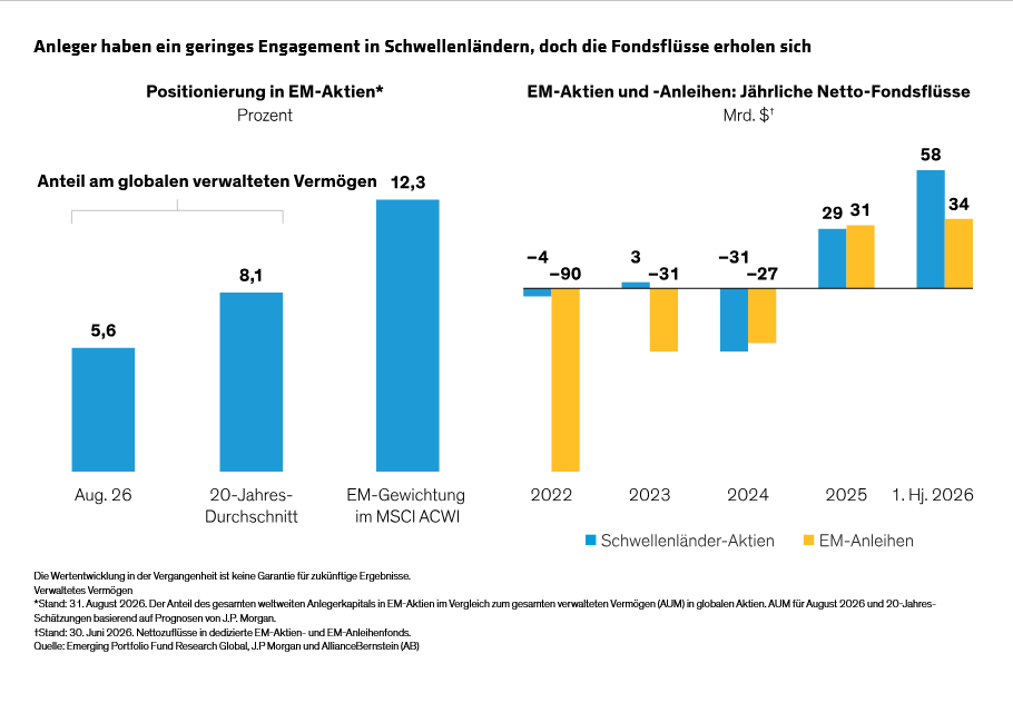 diclementi-deng-nicol-suzuki_emerging-markets-have-changed_display-1_d2_de