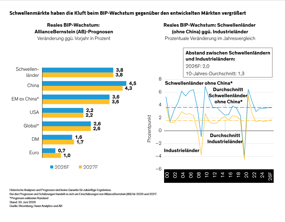 diclementi-deng-nicol-suzuki_emerging-markets-have-changed_display-2_d2_de