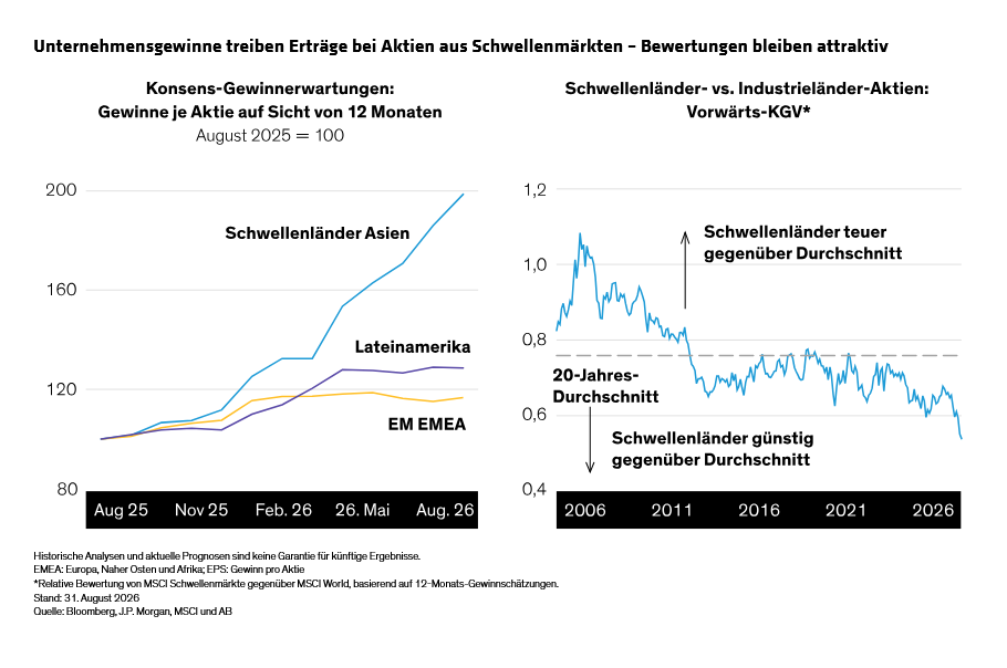 diclementi-deng-nicol-suzuki_emerging-markets-have-changed_display-4_d2_de