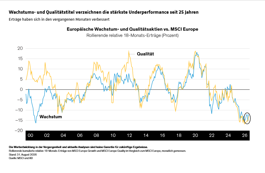 morris-eyton_winkelmann_european-equities-finding-durable-growth-beyond-the-ai_display-2_d2_de