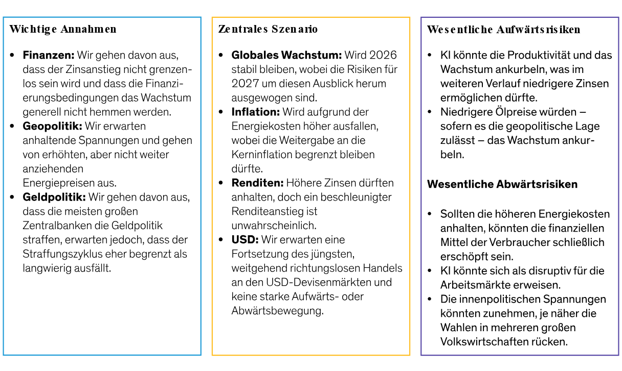 global-macro-outlook-quarterly-teaser-and-summary-q4.26_display-2_d2_de.svg