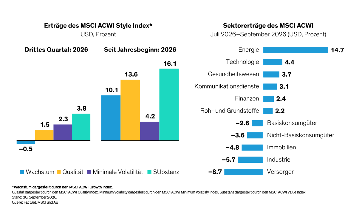 yu_equity-outlook-ai-higher-rates-raise-the-bar-for-diversification_display-2_d3_de.svg