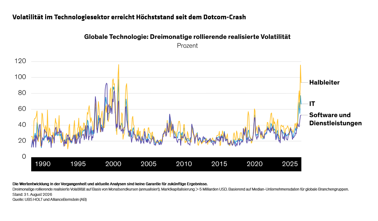 yu_equity-outlook-ai-higher-rates-raise-the-bar-for-diversification_display-3_d3_de.svg