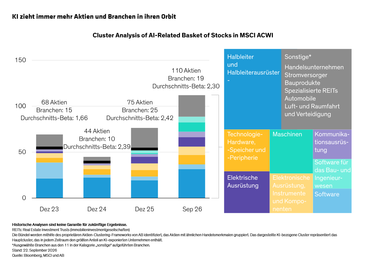 yu_equity-outlook-ai-higher-rates-raise-the-bar-for-diversification_display-4_v2_d3_de.svg