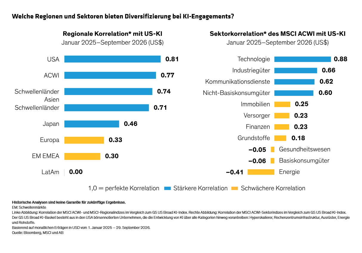 yu_equity-outlook-ai-higher-rates-raise-the-bar-for-diversification_display-5_v2_d3_de.svg