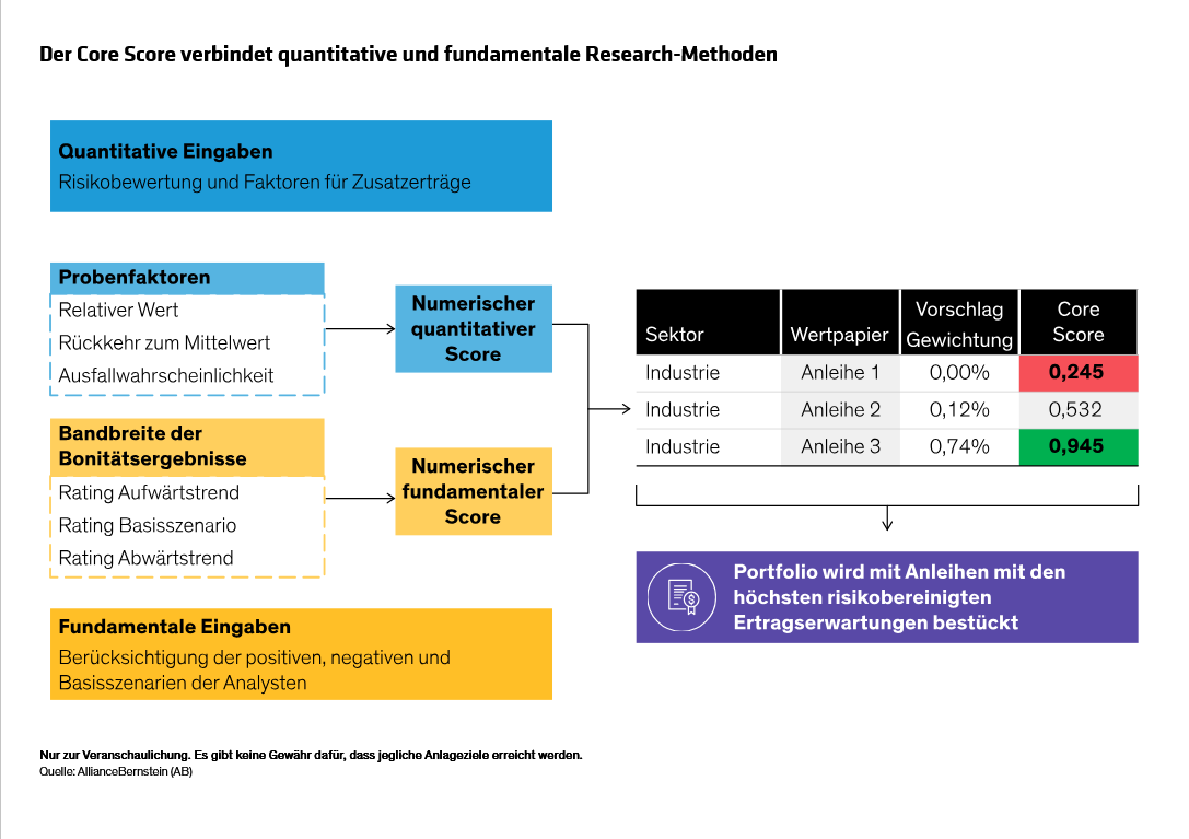 kurpis-smith-wong_core-score-how-a-new-approach-to-credit-investing-may-harn_display-1_d2_de