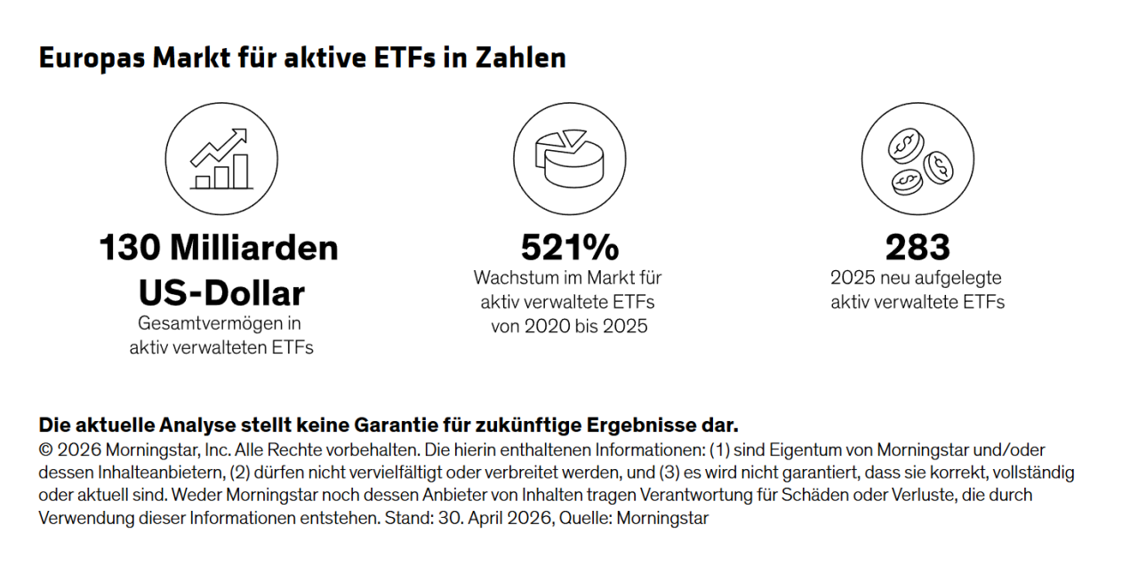 Europas Markt für aktive ETZFs in Zahlen