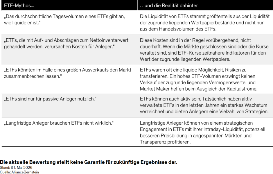 ETFG Mythos und die wahrheit dahinter
