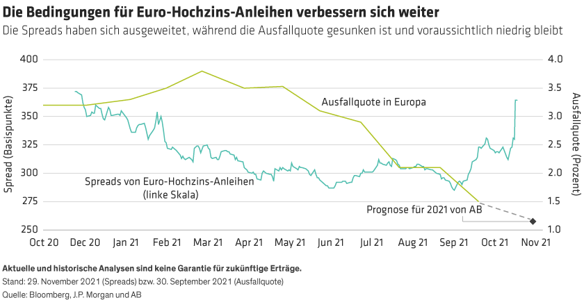 0236_Annotated_Euro-High-Yield-Demands_d11_DE