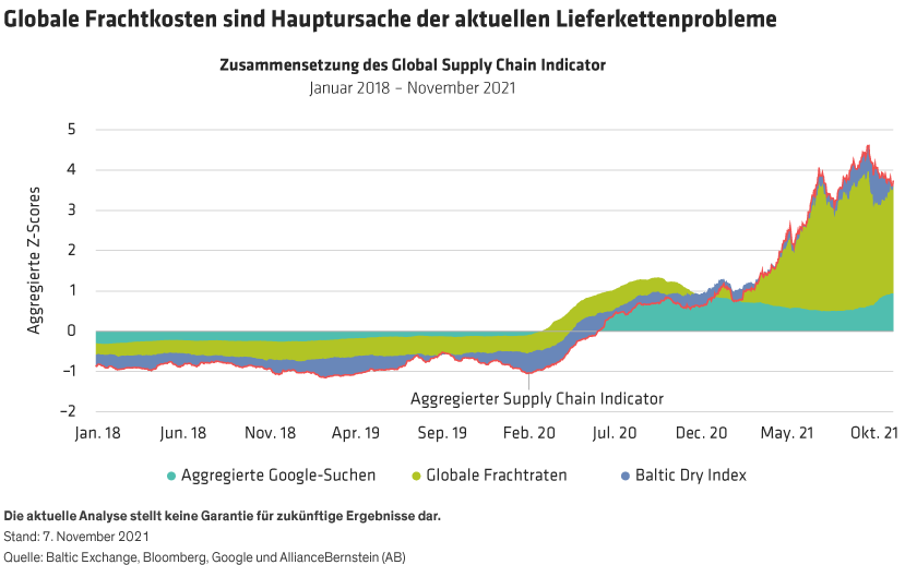 360-View-Helps-Track-Progress-in-Snarled-Supply-Chain_Display-2_d4_DE