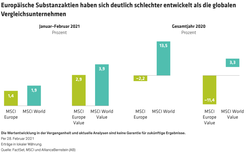 Ali-Birse_Digging-for-Value-in-Struggling-European-Stocks_display-1_DE