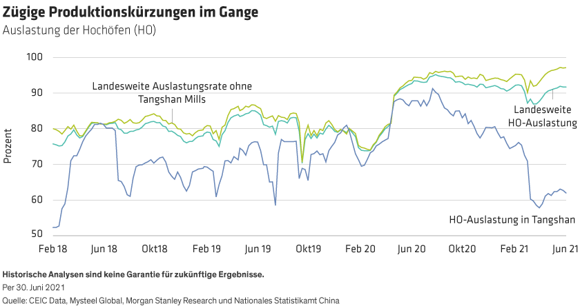 Annotated_Chinas-Green-Reforms-to-Clean-Up-Dirty-Industries-for-Investors_d1_DE
