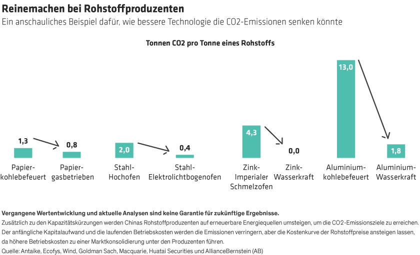 Annotated_Chinas-Green-Reforms-to-Clean-Up-Dirty-Industries-for-Investors_d2_DE