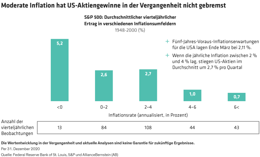 Annotated_Stocks-Ca-Surmount-Inflationary-Environments_DE