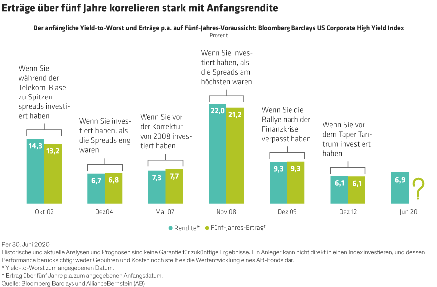 Annotated_The-One-Metric-All-High-Yield-Investors-Should-Know_d4_DE