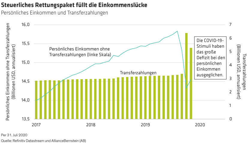 Annotated_Why-the-US-Economy-Needs-More-Stimulus-Very-Soon_d1-GR