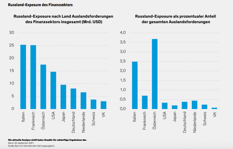 Could-the-Ukraine-Conflict-Overwhelm-Europes-Banks-V2_d2_GR