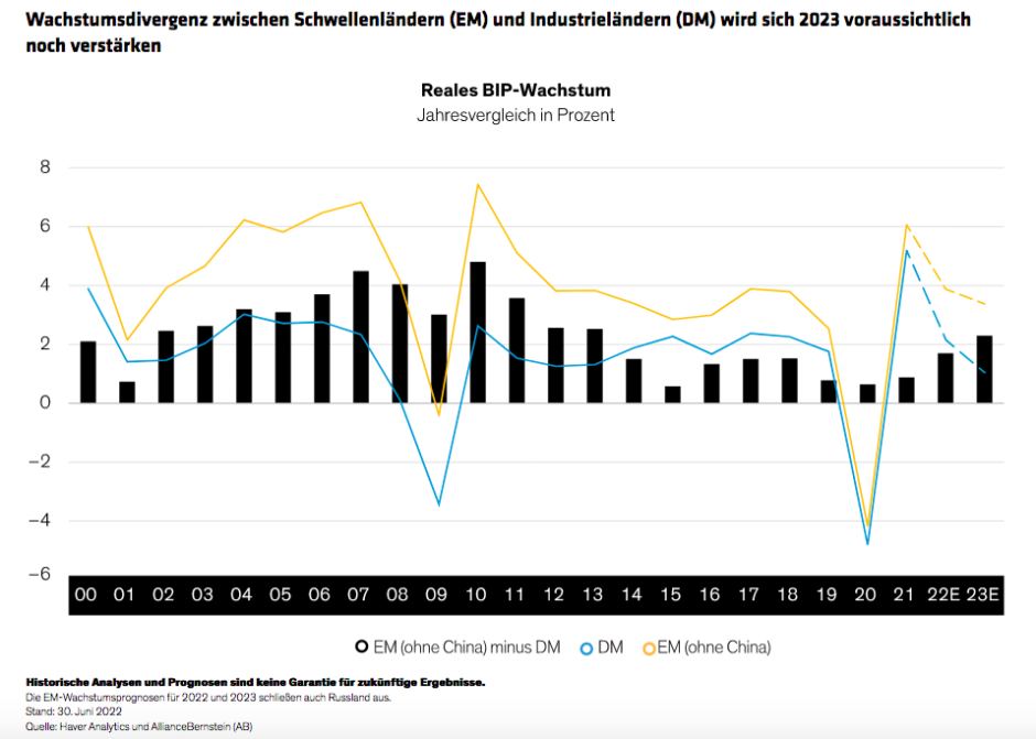D-Auria-Davalchenko-Suzuki_Emerging-Markets-Equities_display1_d4_GR