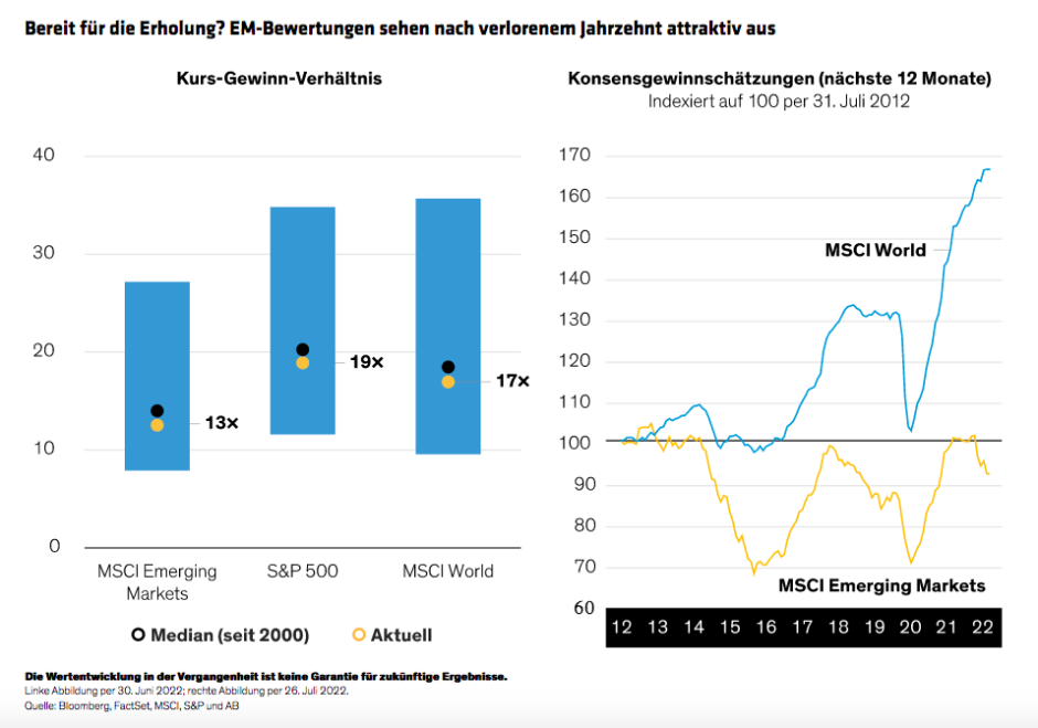 D-Auria-Davalchenko-Suzuki_Emerging-Markets-Equities_display3_d5_GR