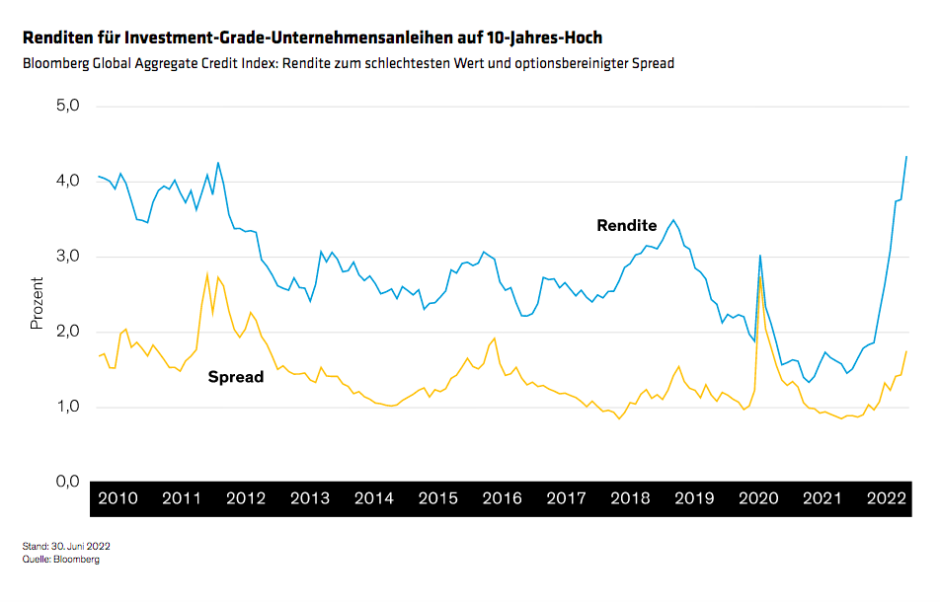 Wong_Investment-Grade-Corporates-On-the-Express-Track_display1_GR