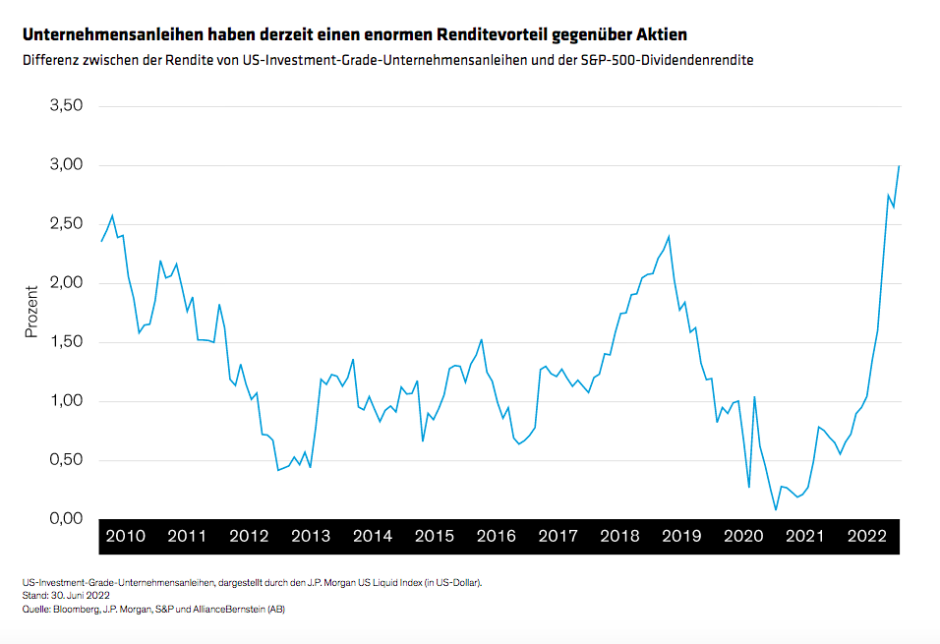 Wong_Investment-Grade-Corporates-On-the-Express-Track_display2_GR