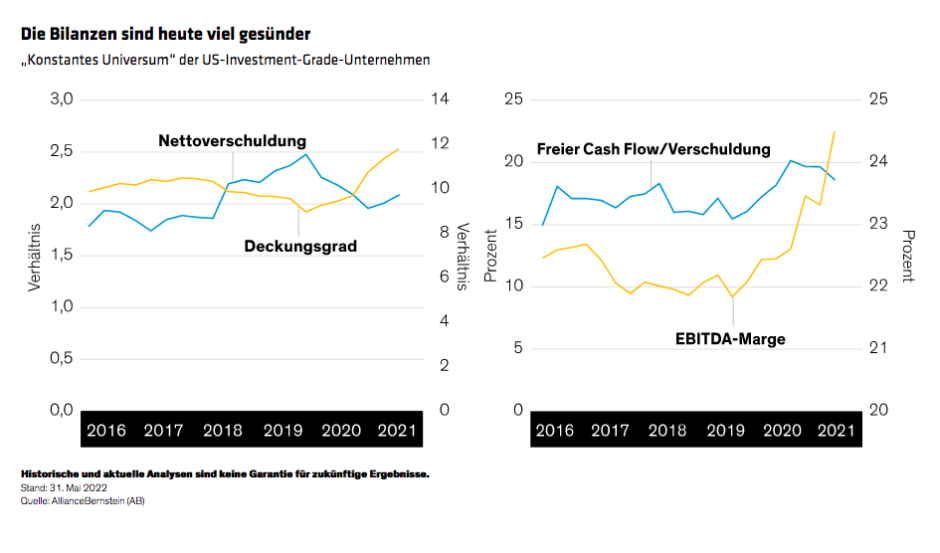 Wong_Investment-Grade-Corporates-On-the-Express-Track_display3_GR