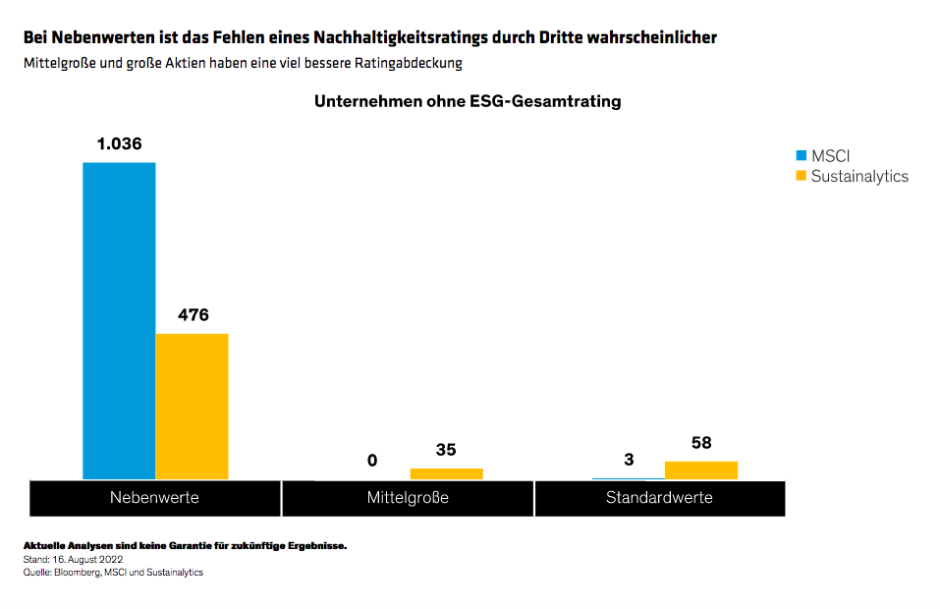 Bryan_Finding-the-ESG-Edge-in-Global-Small-Cap-Stocks_display-1_d2-DE