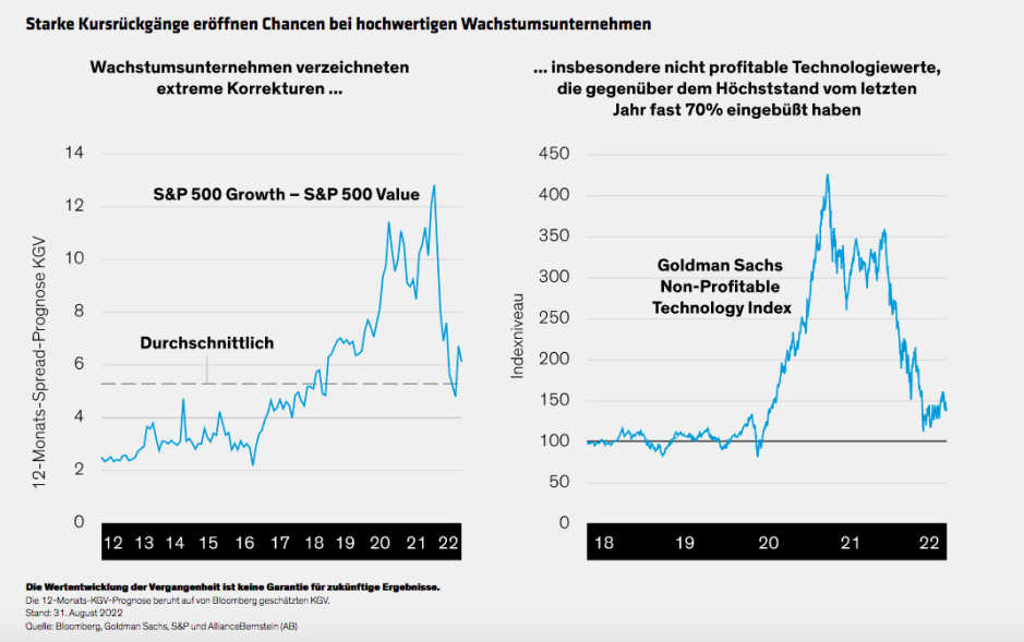Caruso_Growth-Stock-Rout-Resets-Valuation-Landscape_d2-GR