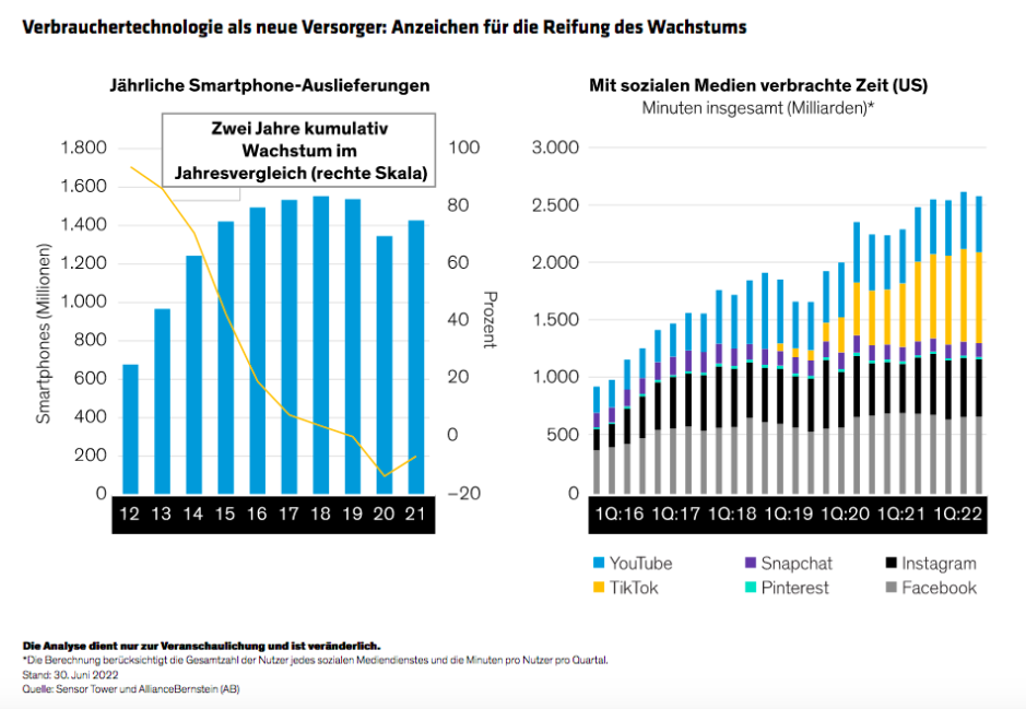 Qiu_Investing-in-Technology-Stocks-After-the-Big-Blowout_display1_d2_DE