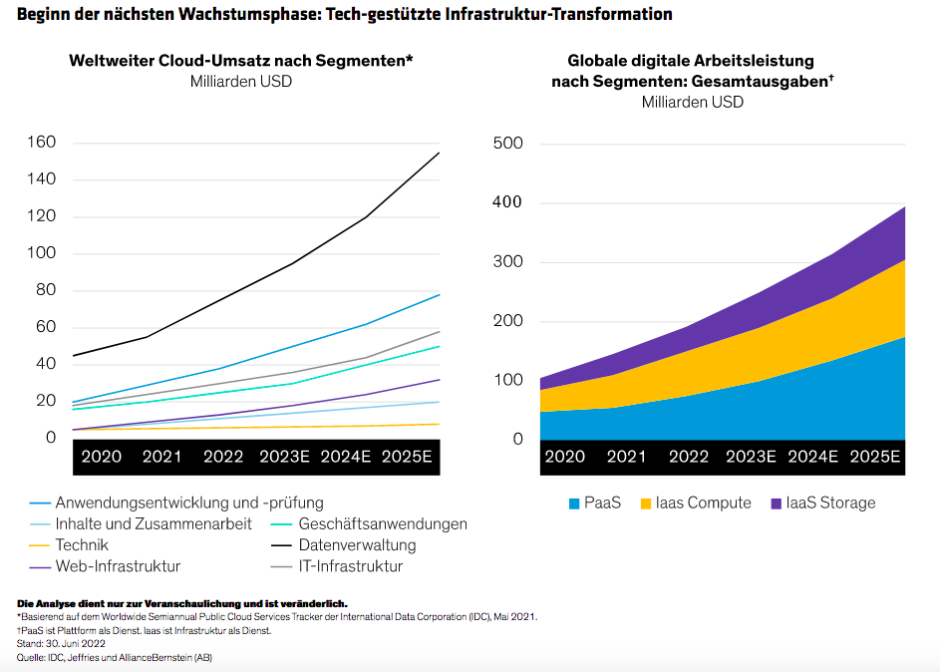 Qiu_Investing-in-Technology-Stocks-After-the-Big-Blowout_display2_d3_DE