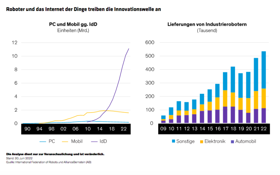 Qiu_Investing-in-Technology-Stocks-After-the-Big-Blowout_display3_d3_DE