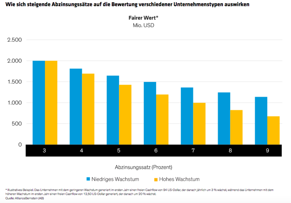 Market-Collapse-Raises-Stakes-for-Active-Equity-Investors_display1_d2-DE